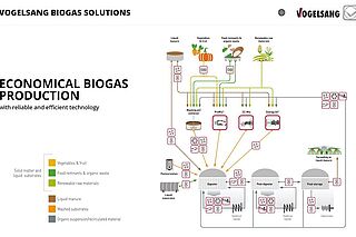 Biogas App – Applications of our technology